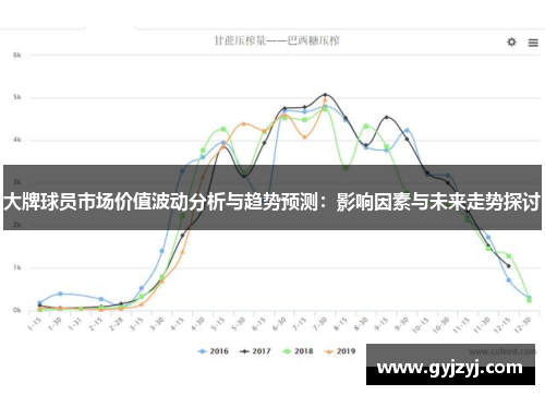 大牌球员市场价值波动分析与趋势预测：影响因素与未来走势探讨