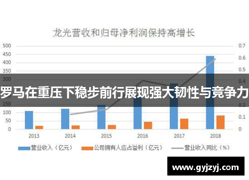 罗马在重压下稳步前行展现强大韧性与竞争力