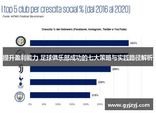提升盈利能力 足球俱乐部成功的七大策略与实践路径解析