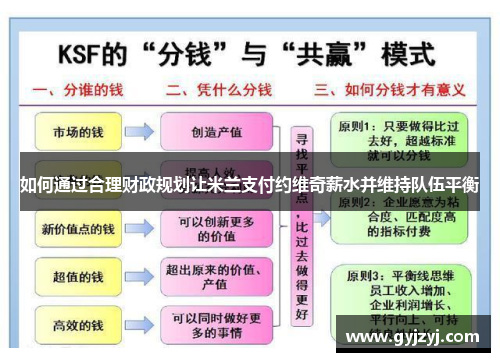如何通过合理财政规划让米兰支付约维奇薪水并维持队伍平衡