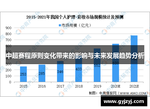 中超赛程原则变化带来的影响与未来发展趋势分析