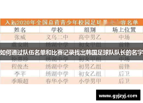 如何通过队伍名单和比赛记录找出韩国足球队队长的名字