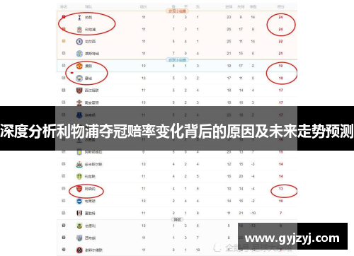 深度分析利物浦夺冠赔率变化背后的原因及未来走势预测
