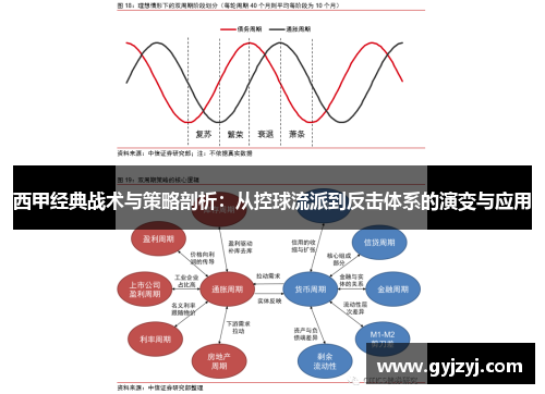 西甲经典战术与策略剖析：从控球流派到反击体系的演变与应用