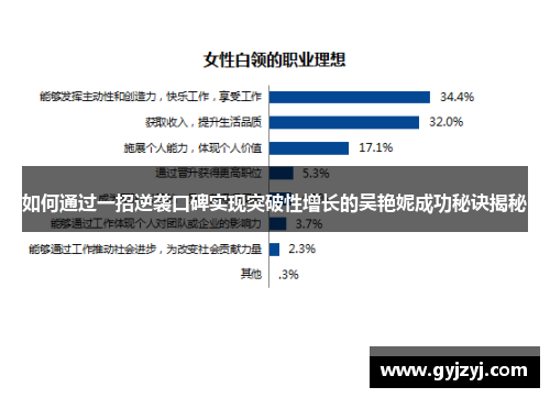 如何通过一招逆袭口碑实现突破性增长的吴艳妮成功秘诀揭秘